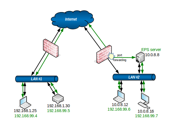 network_diagram_with_eps_conduits.png