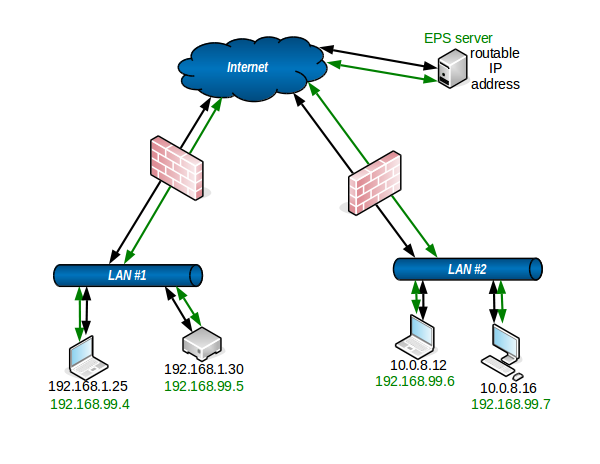 network_diagram_with_eps_conduits_routable_server.png