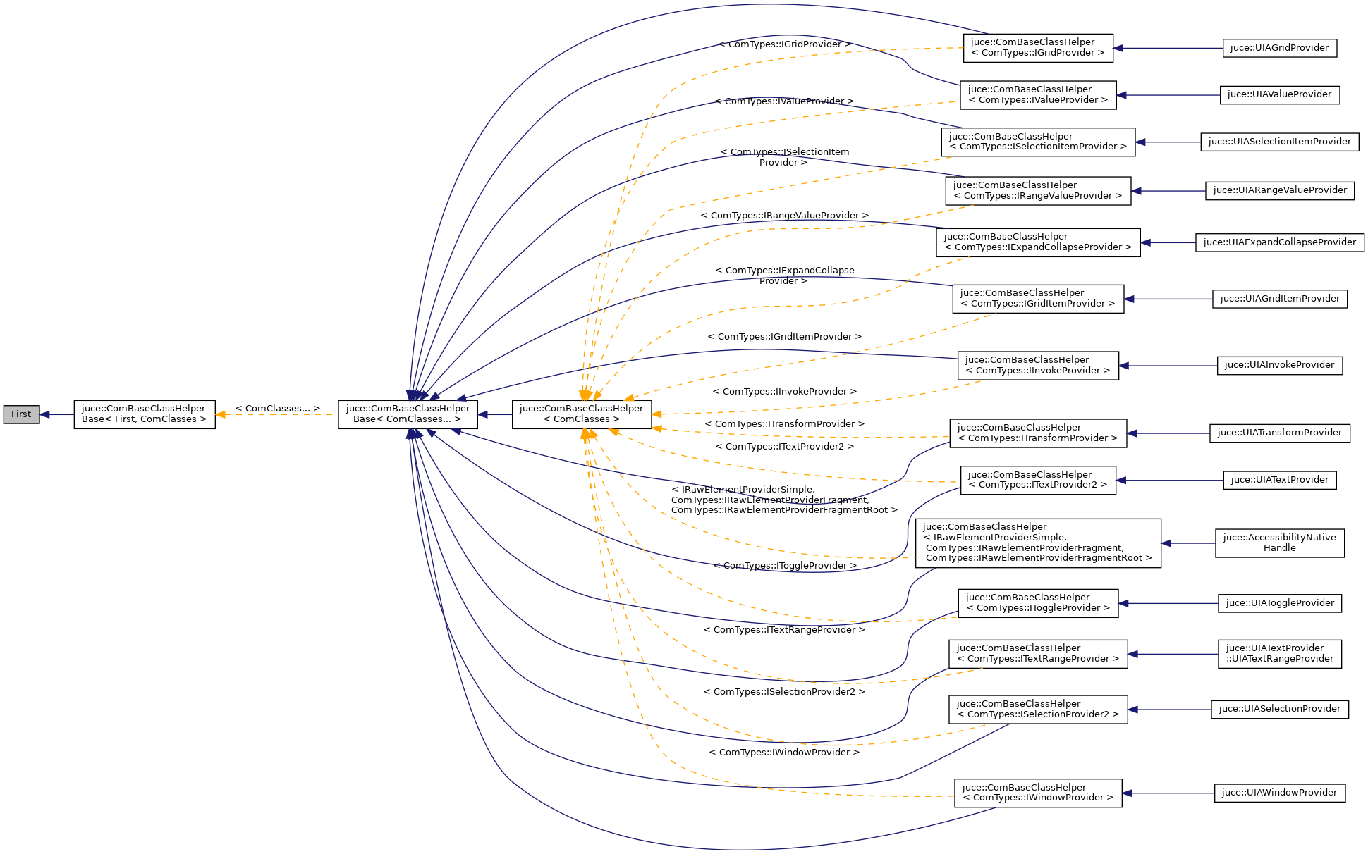 Inheritance graph