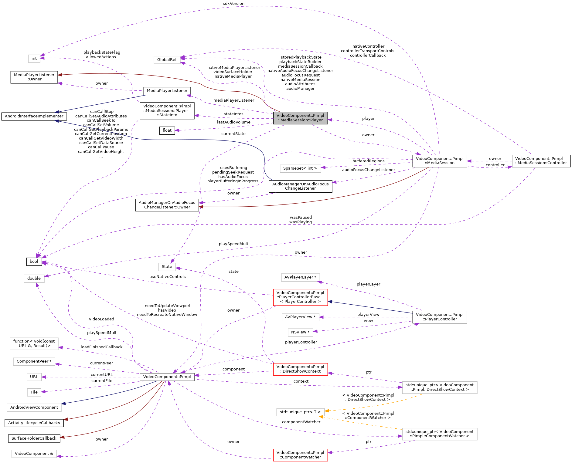 Collaboration graph