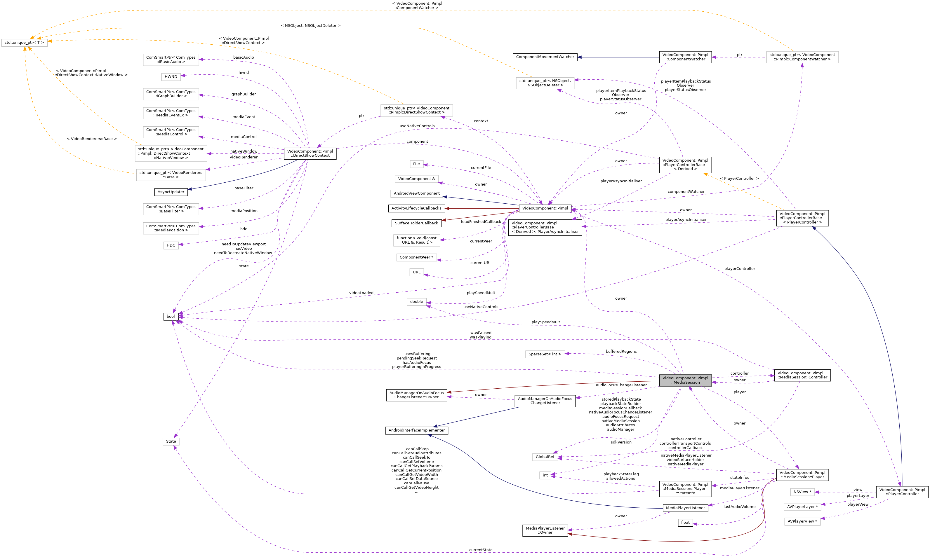 Collaboration graph