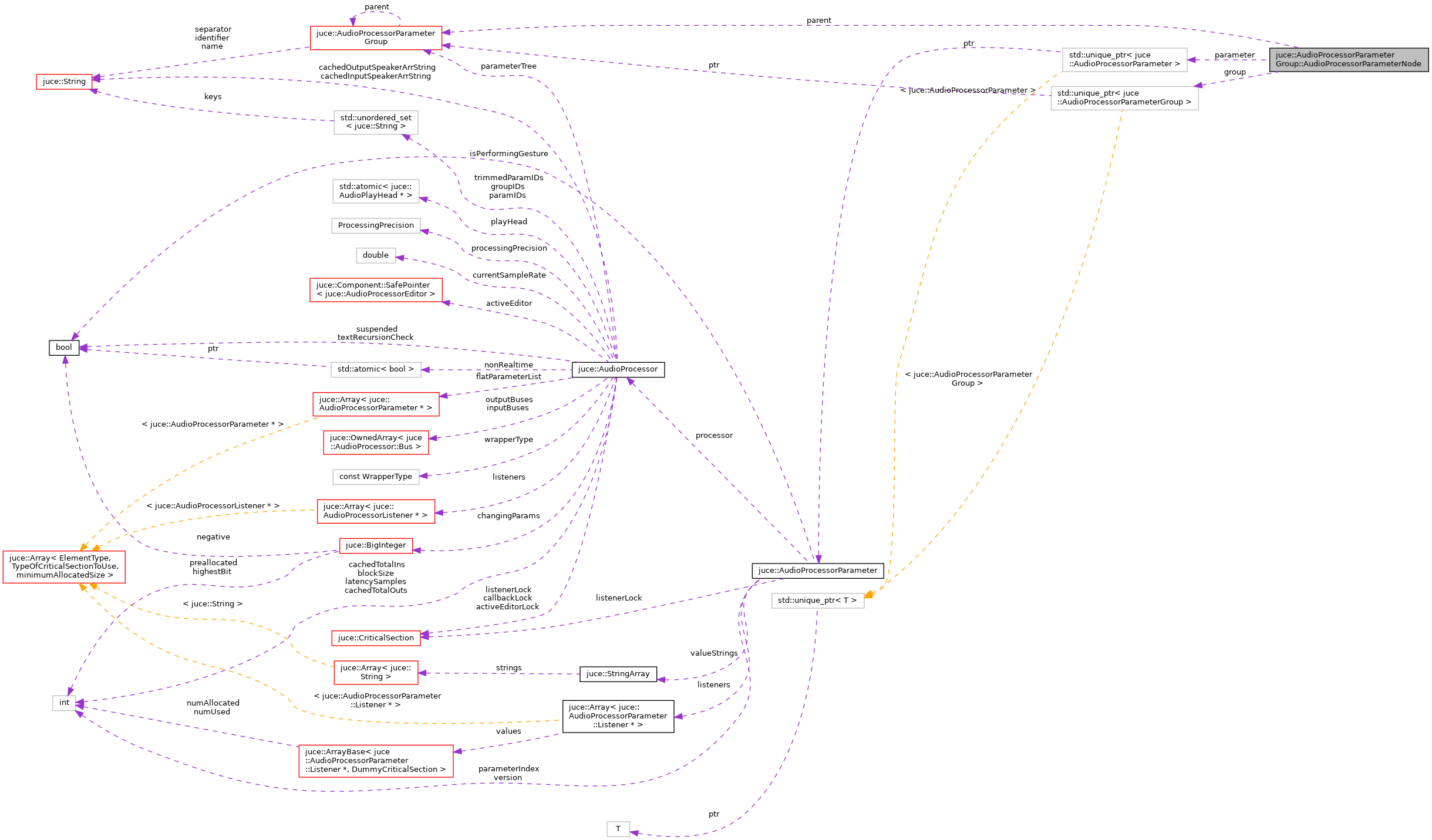 Collaboration graph