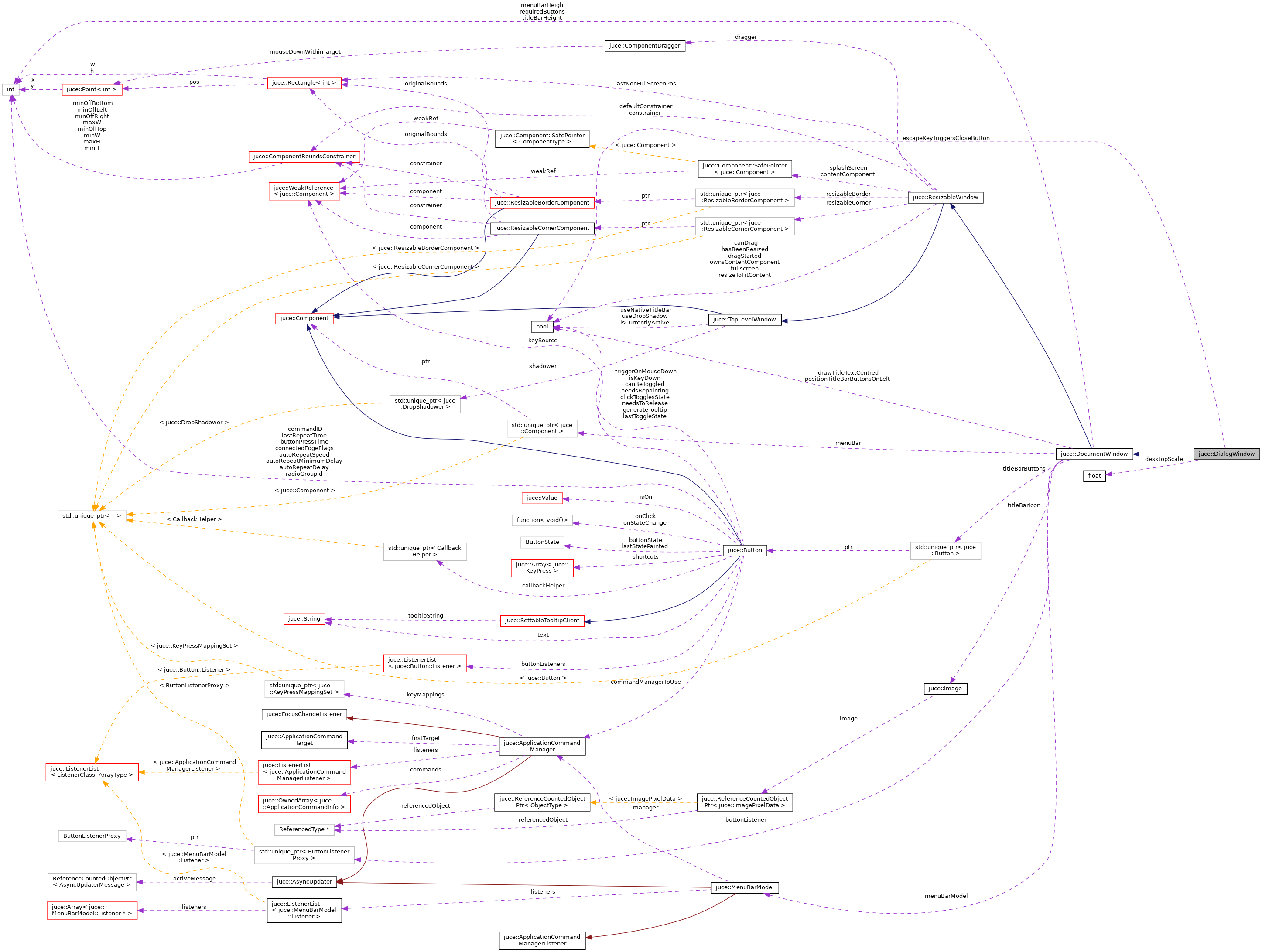 Collaboration graph