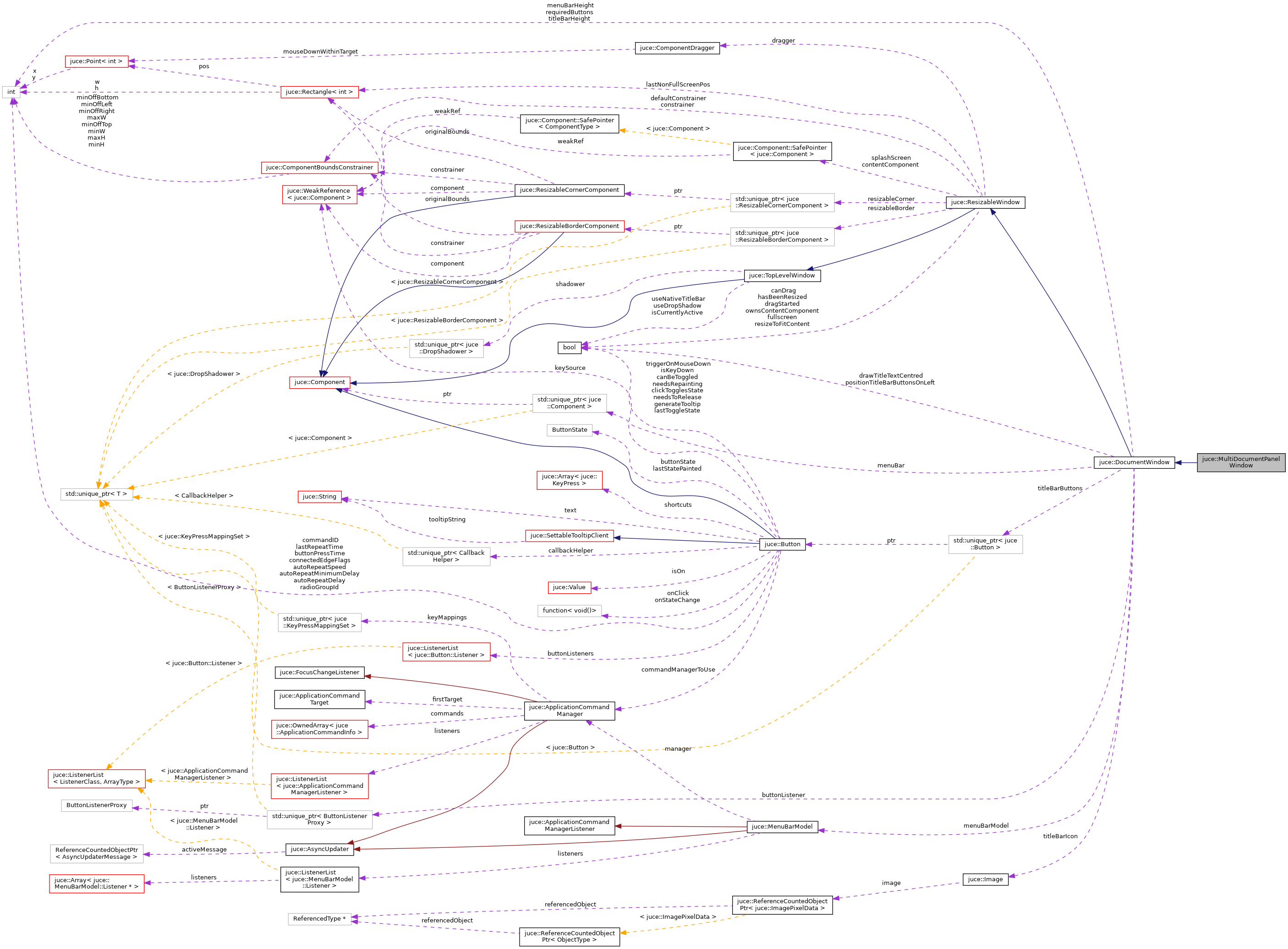 Collaboration graph