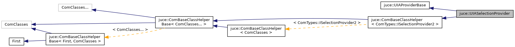 Inheritance graph