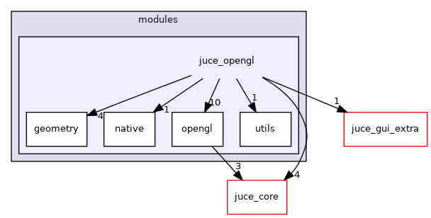 juce_opengl