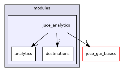 juce_analytics