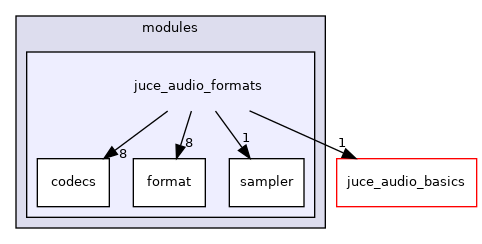 juce_audio_formats