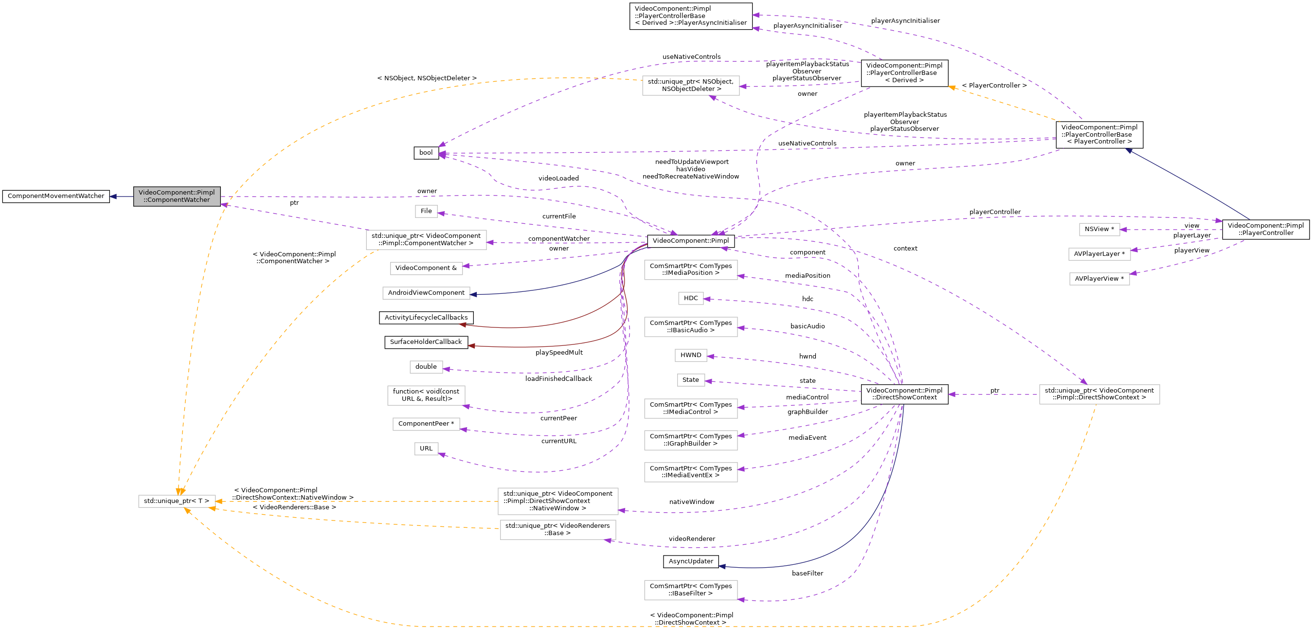 Collaboration graph