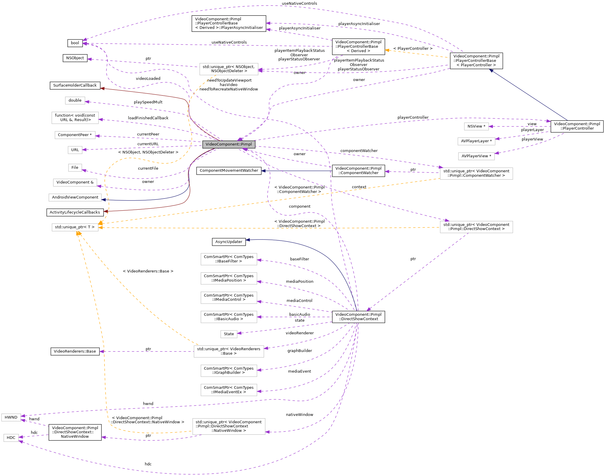 Collaboration graph