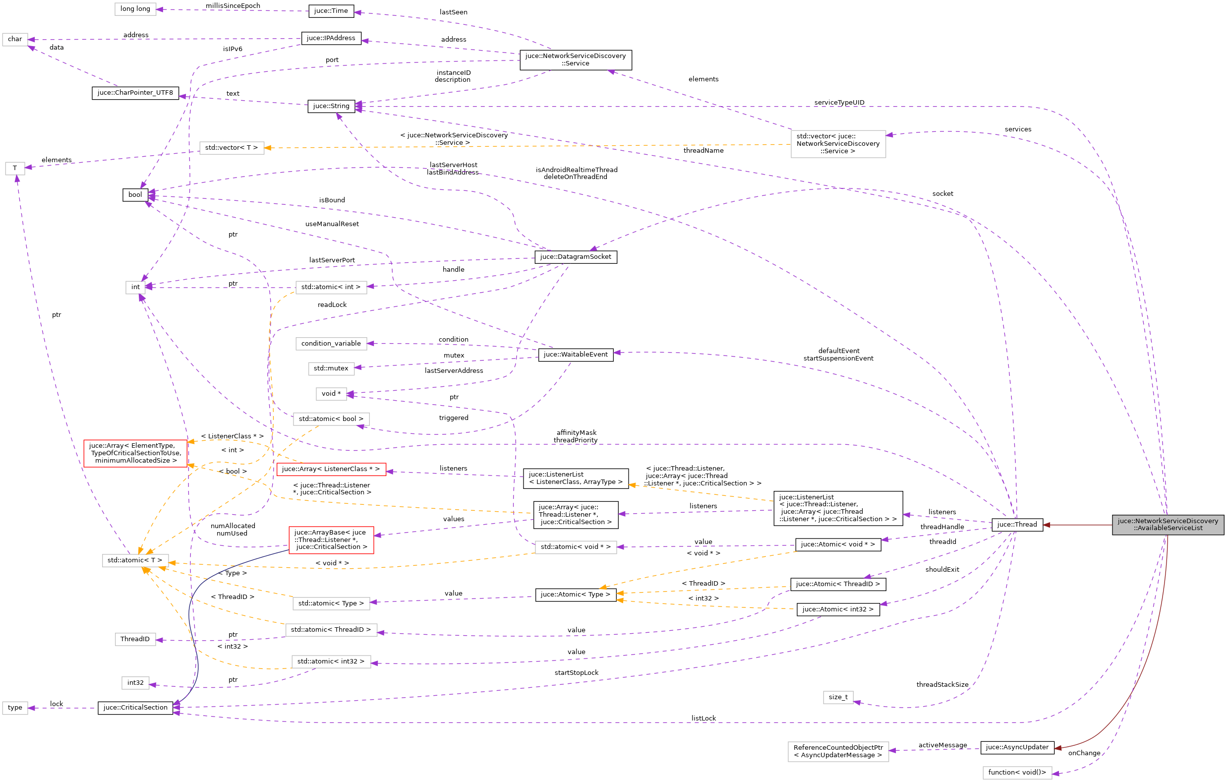 Collaboration graph