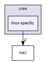 linux-specific