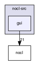 gui