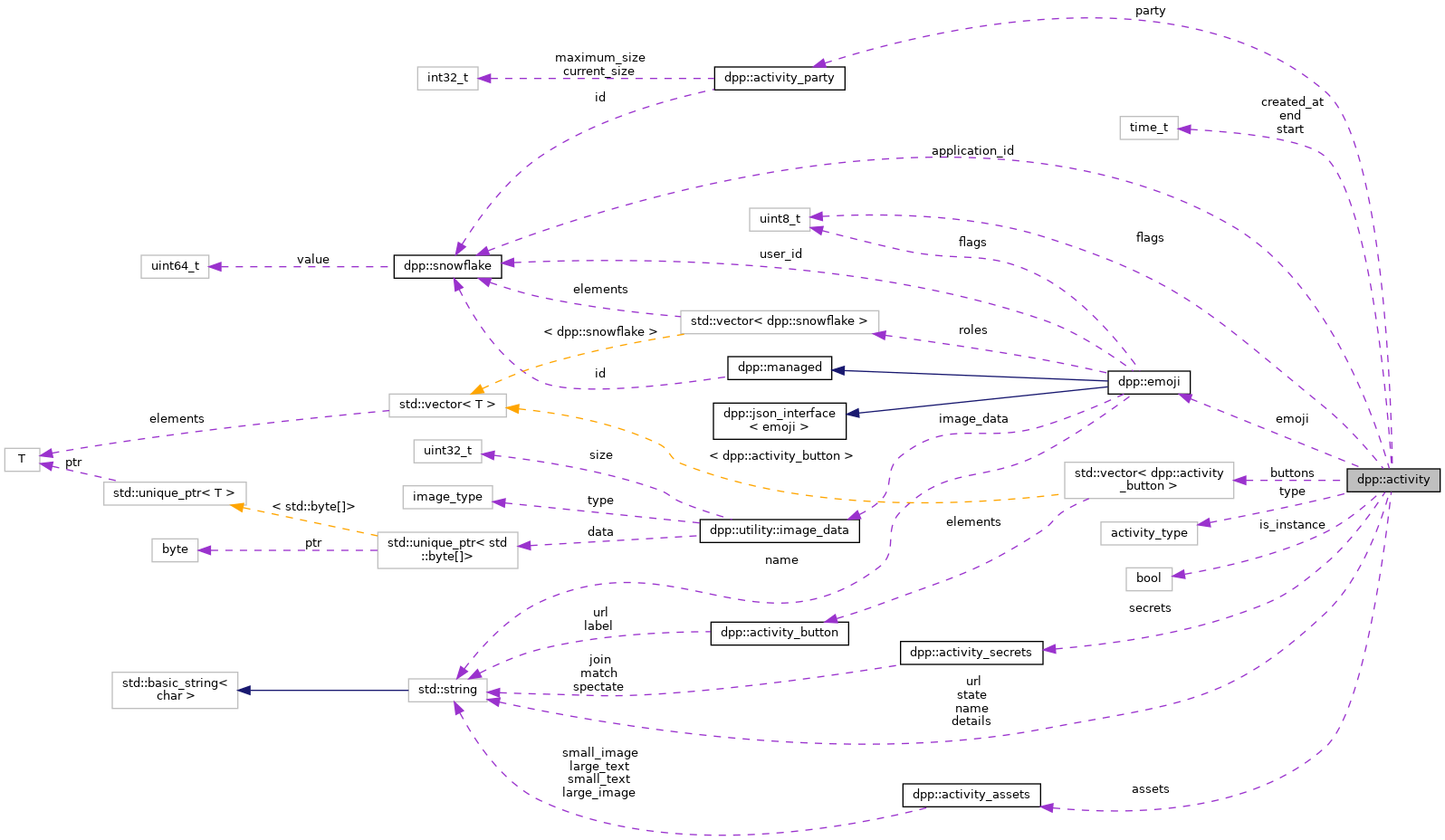 Collaboration graph