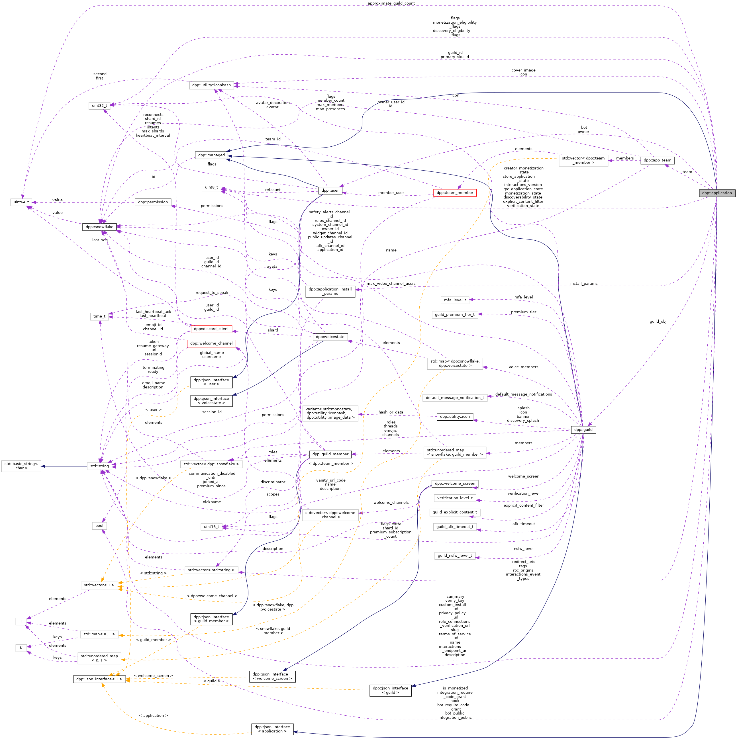 Collaboration graph