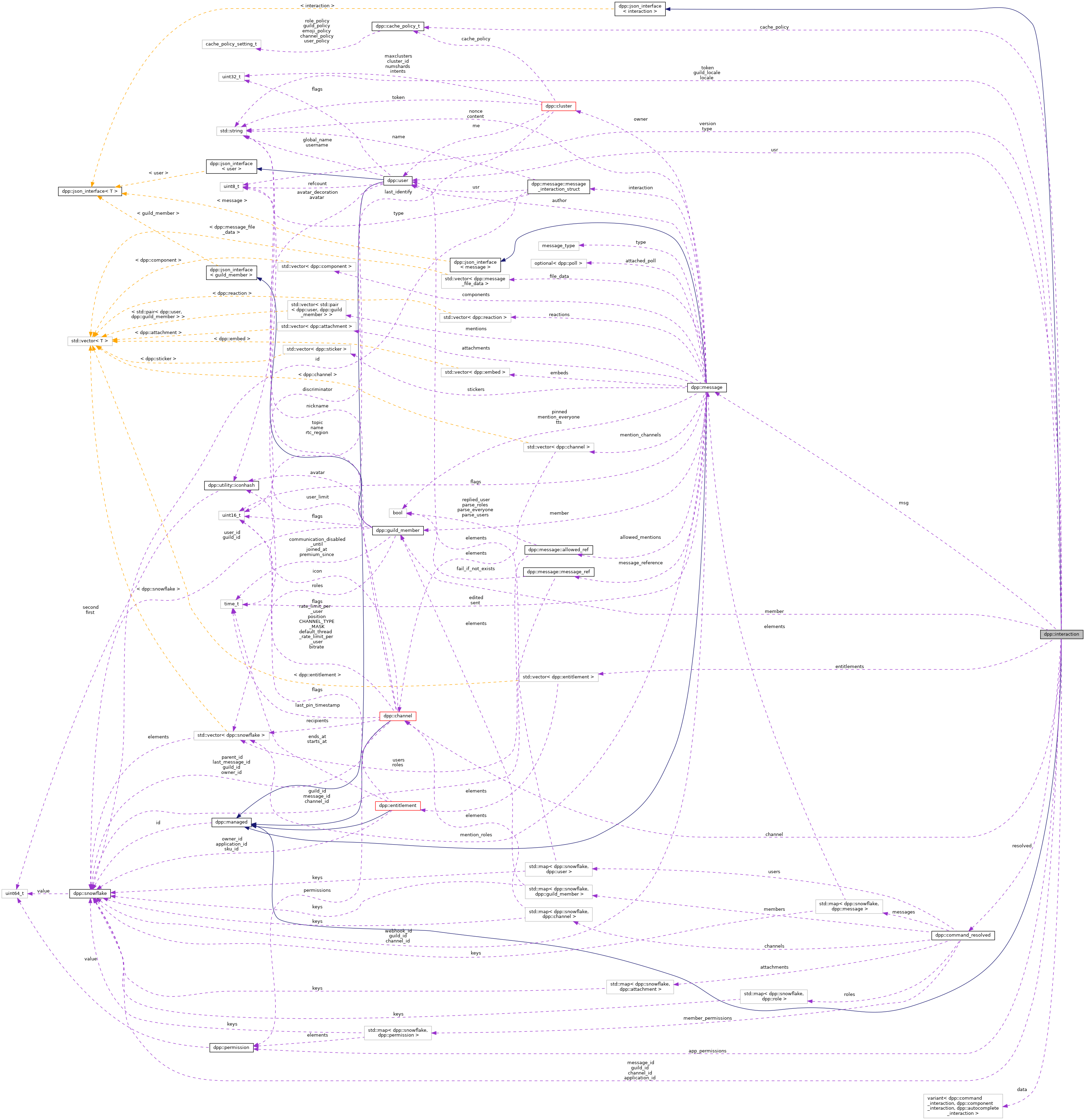 Collaboration graph