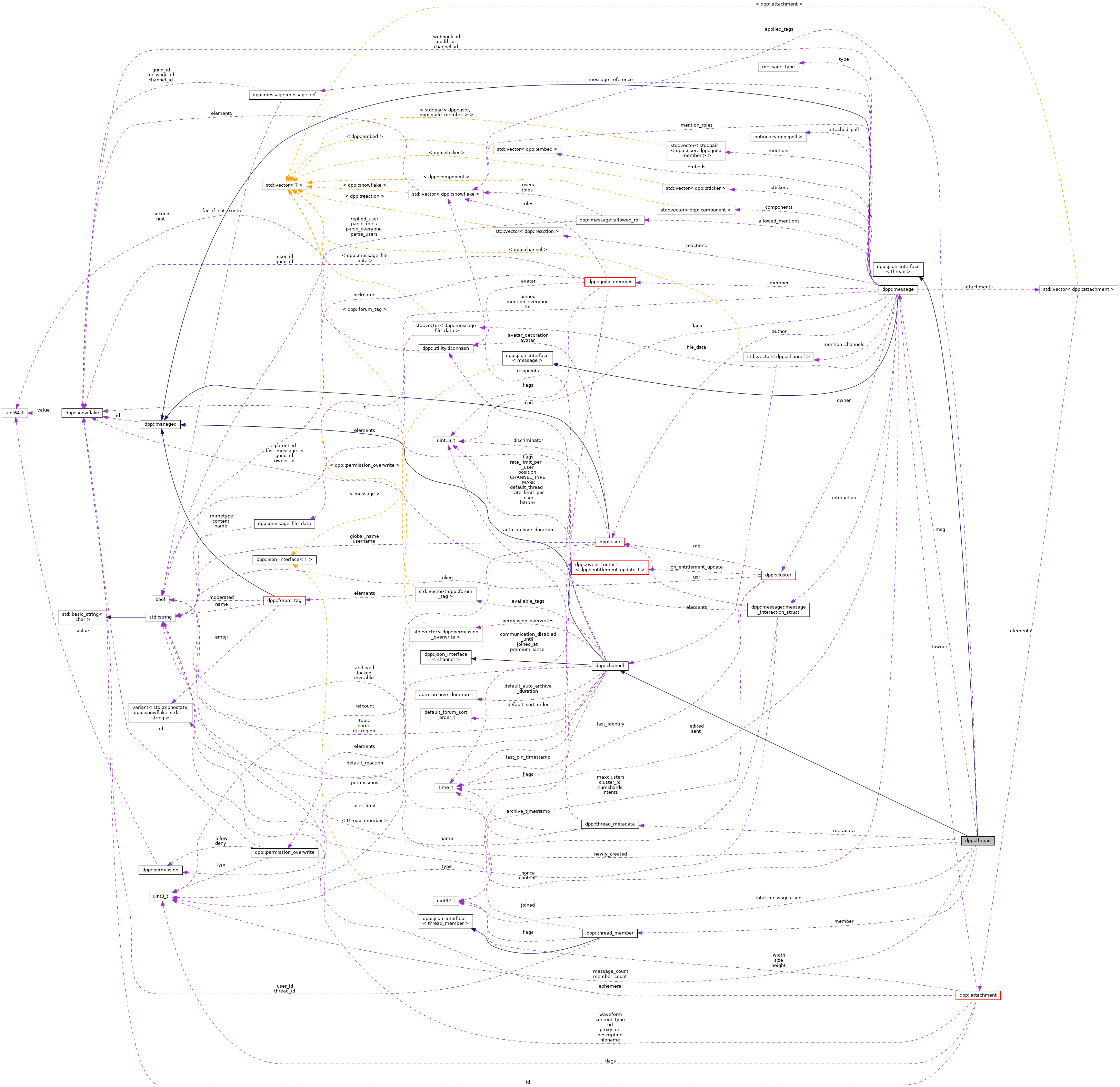 Collaboration graph