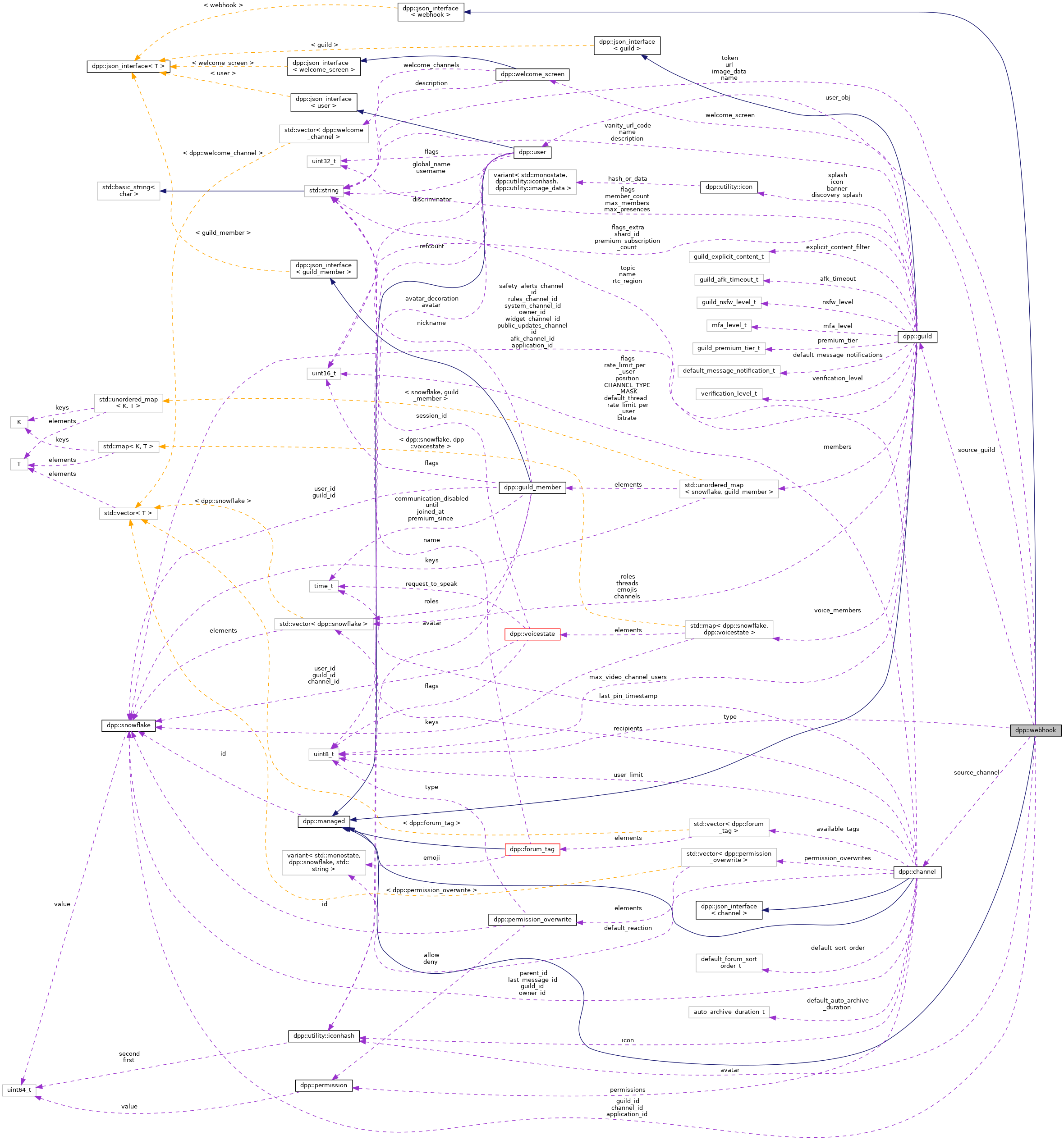 Collaboration graph