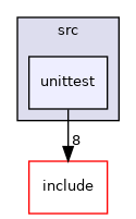 unittest