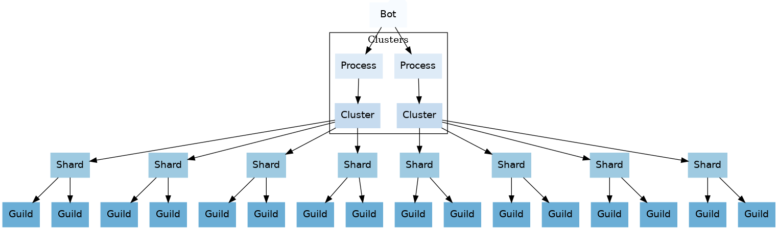 dot_inline_dotgraph_1.png