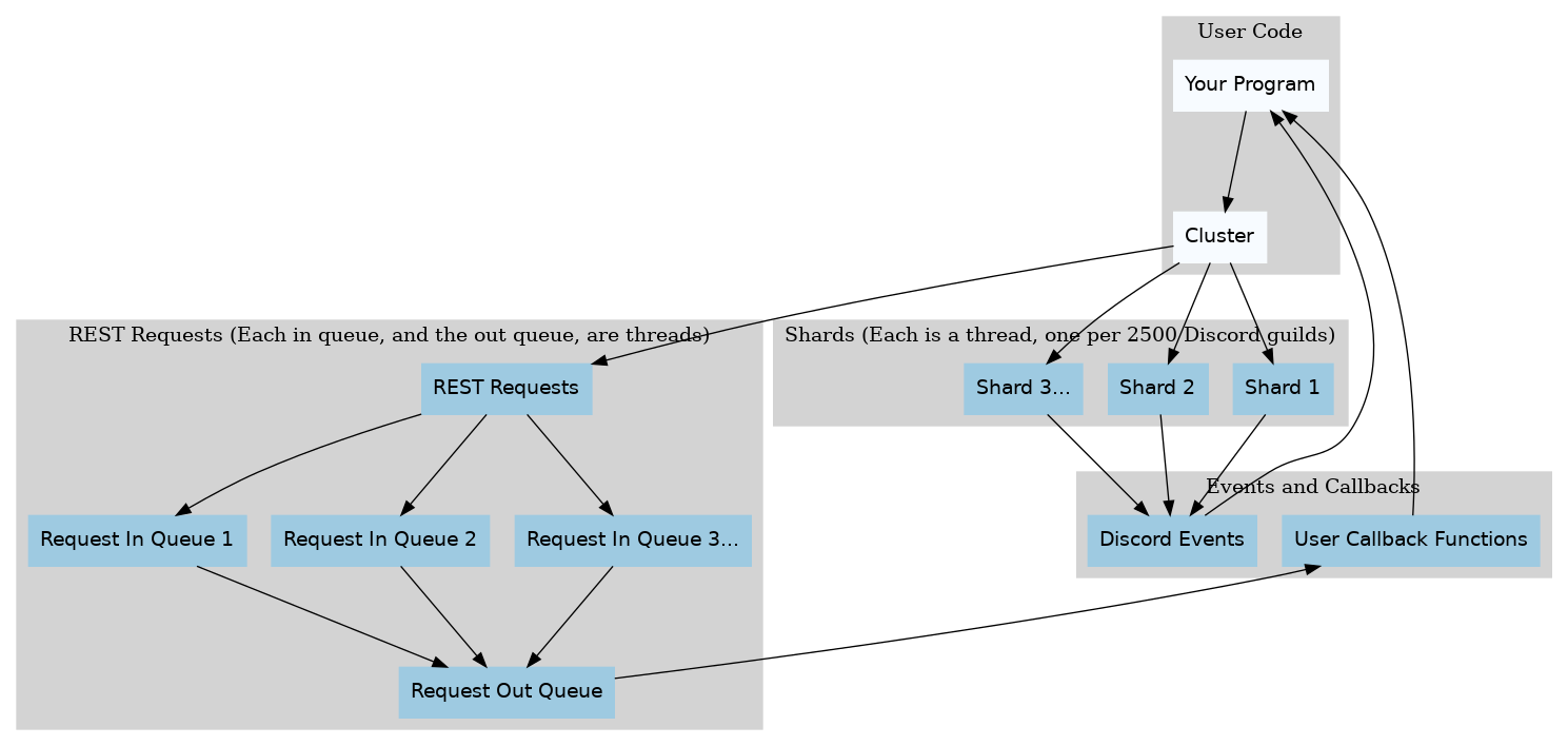 dot_inline_dotgraph_2.png