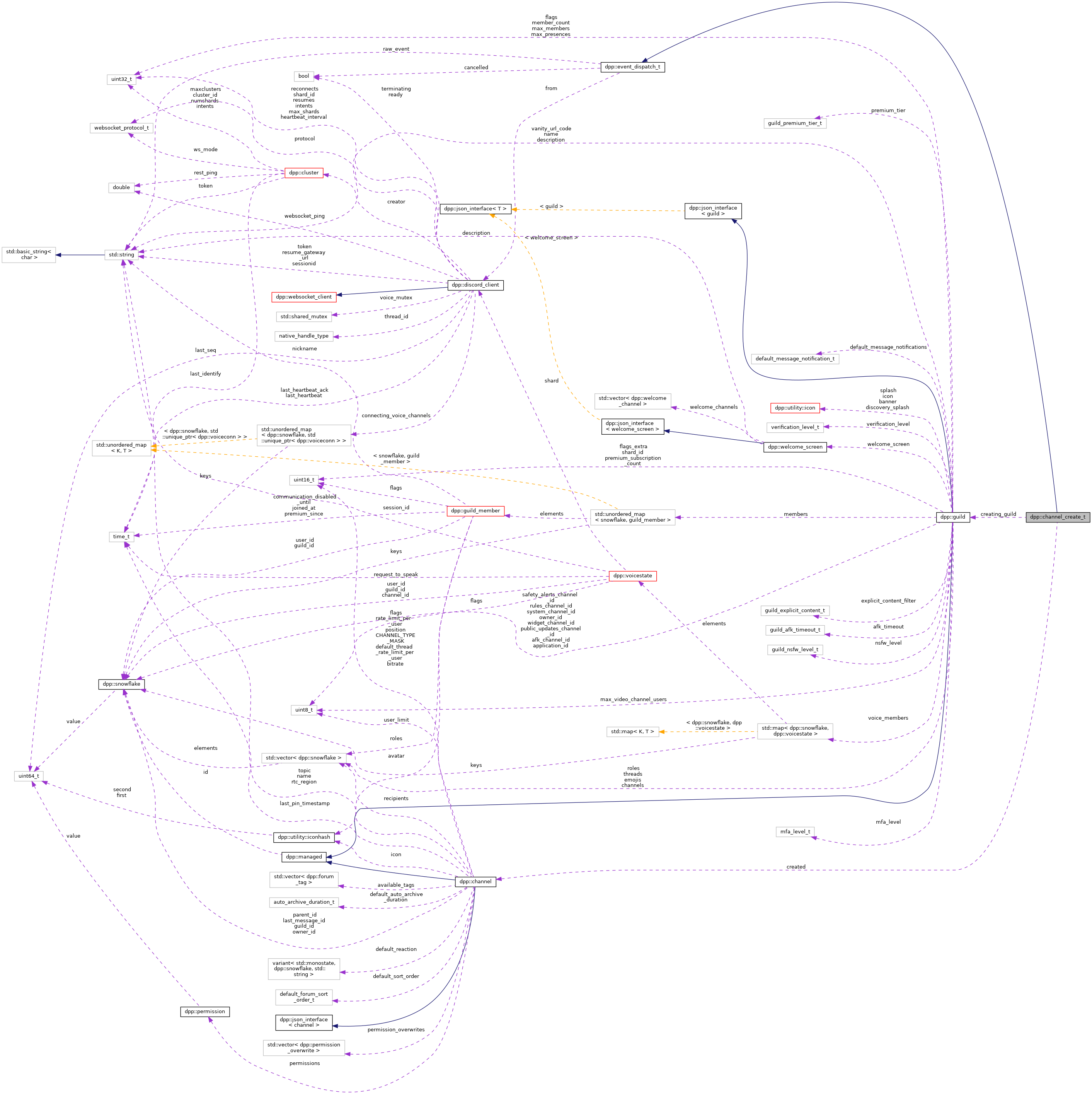 Collaboration graph