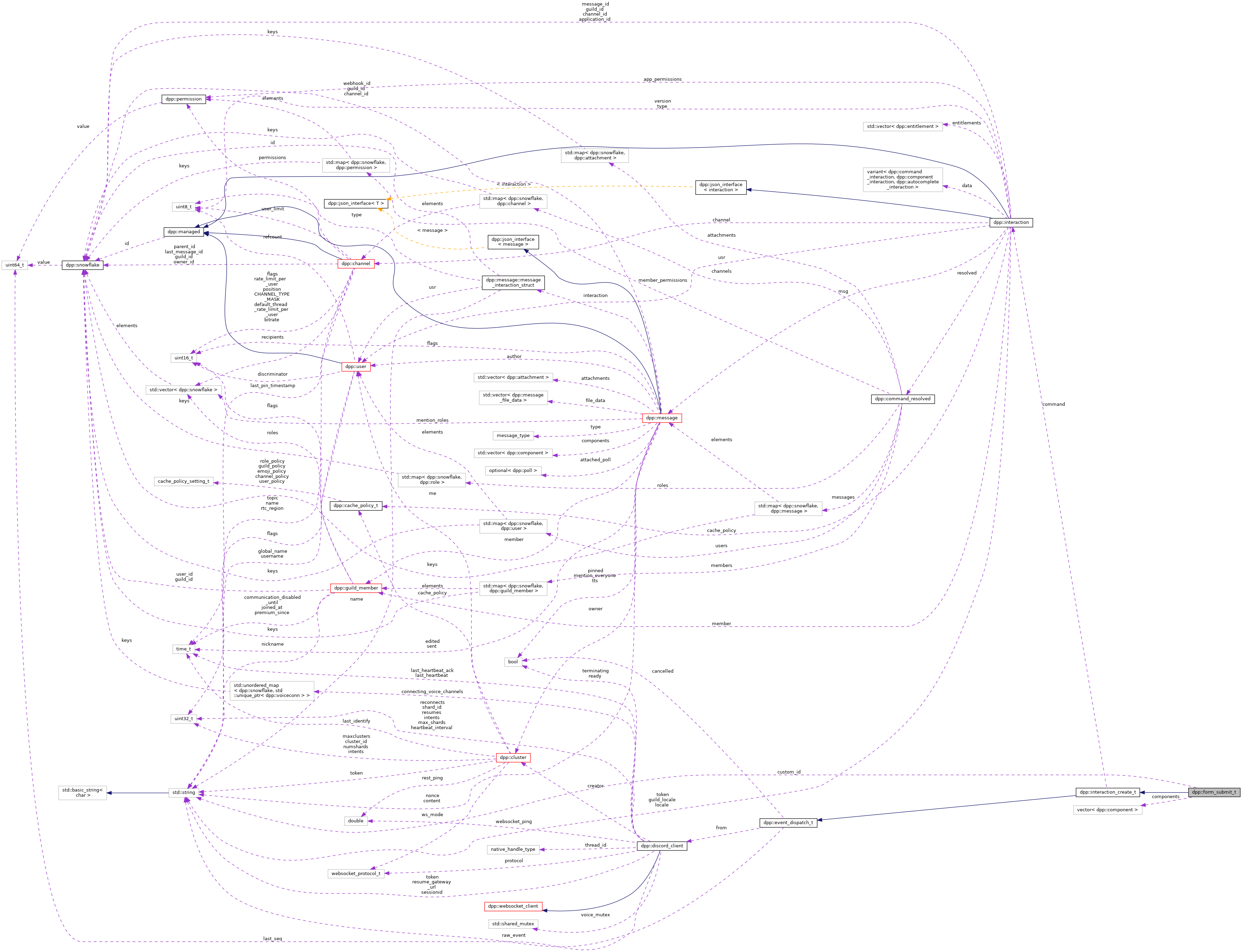 Collaboration graph