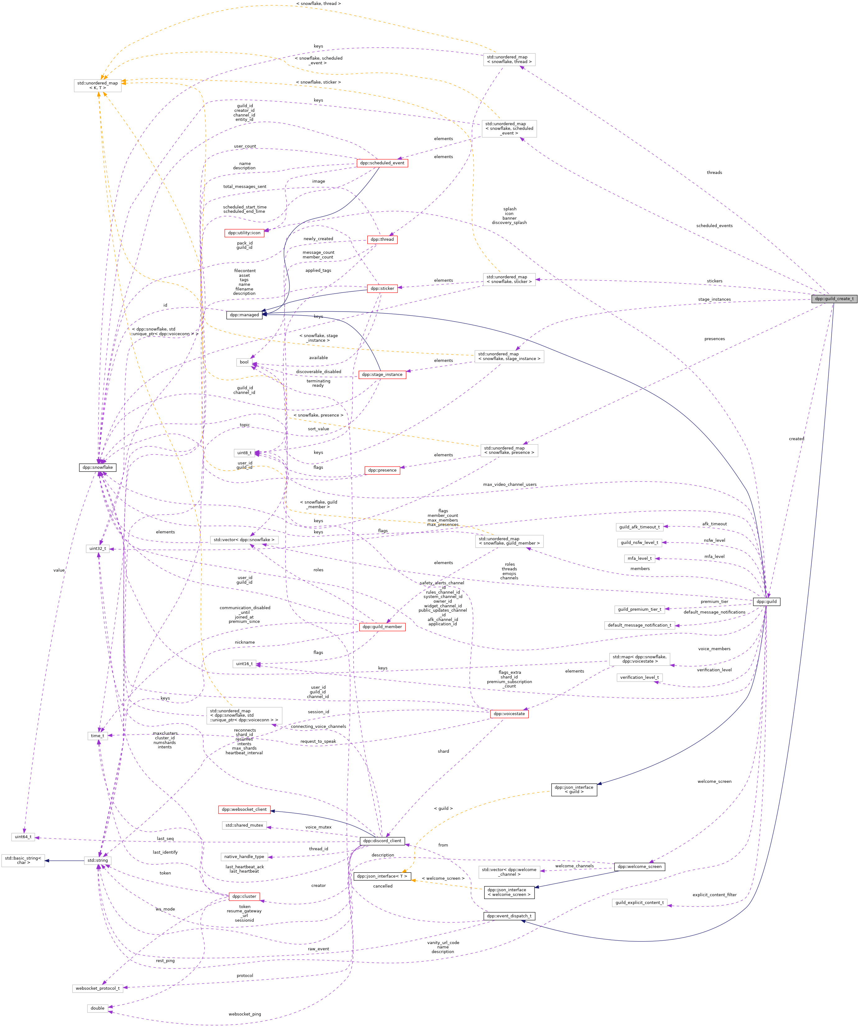 Collaboration graph