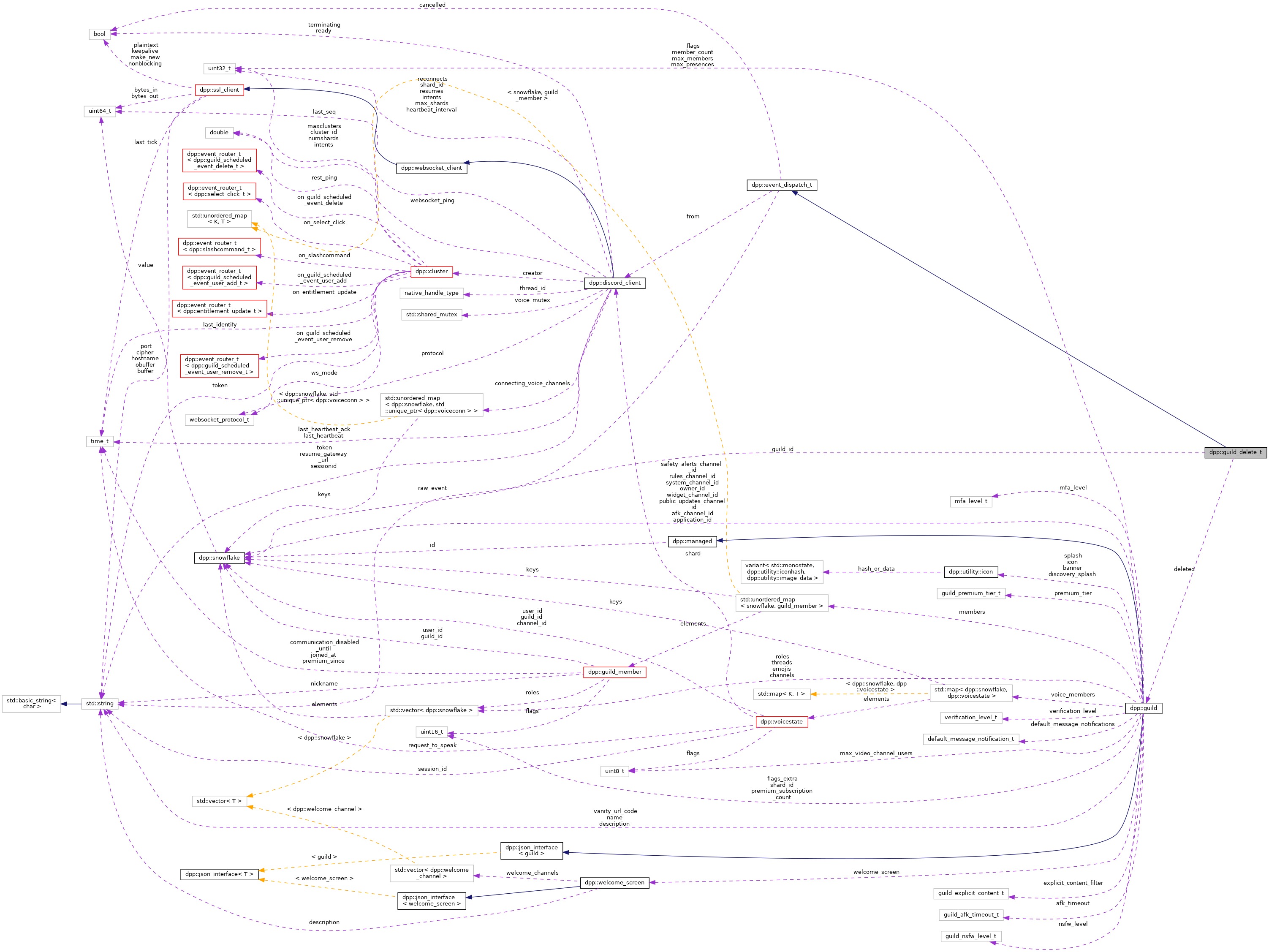 Collaboration graph