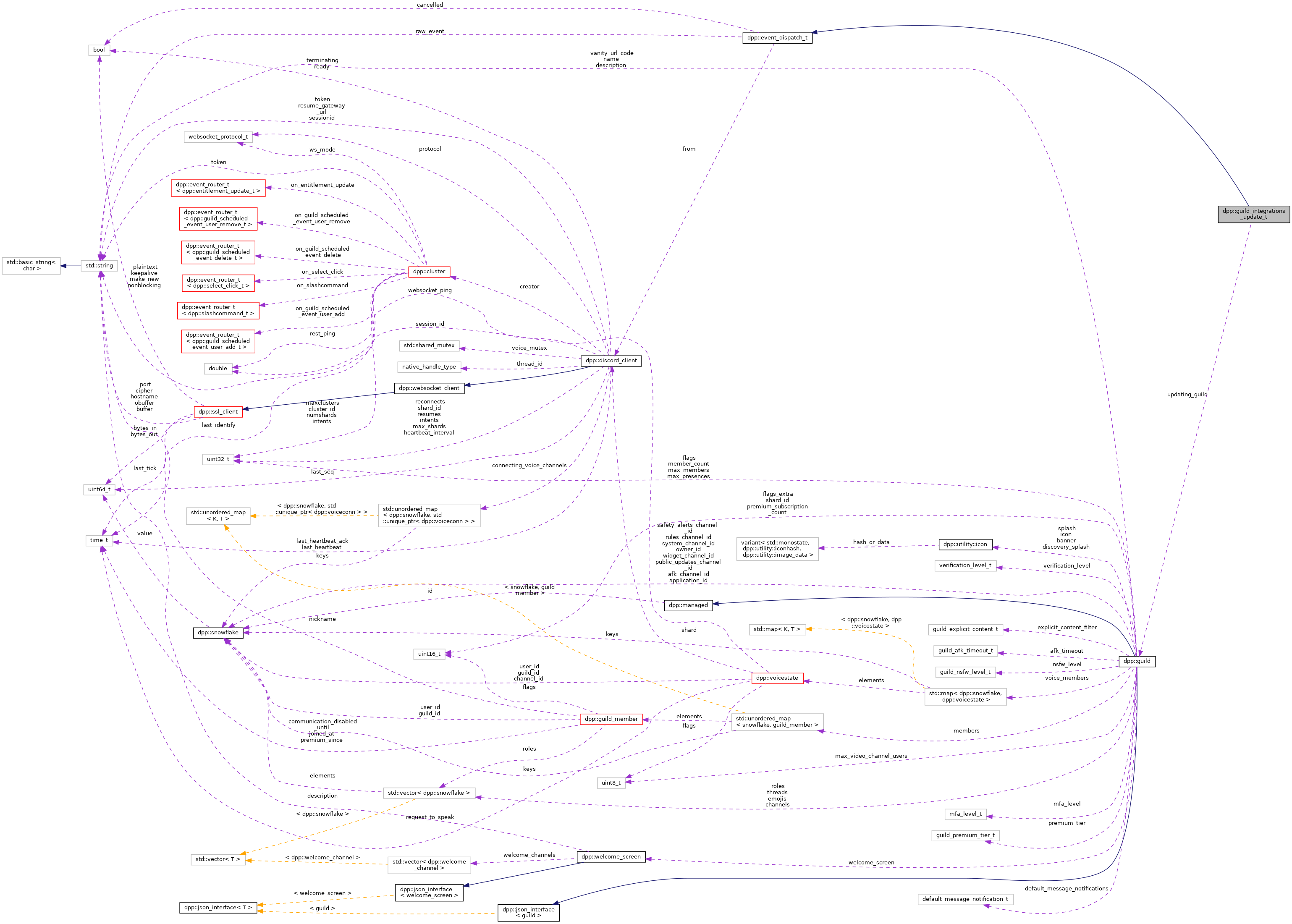 Collaboration graph