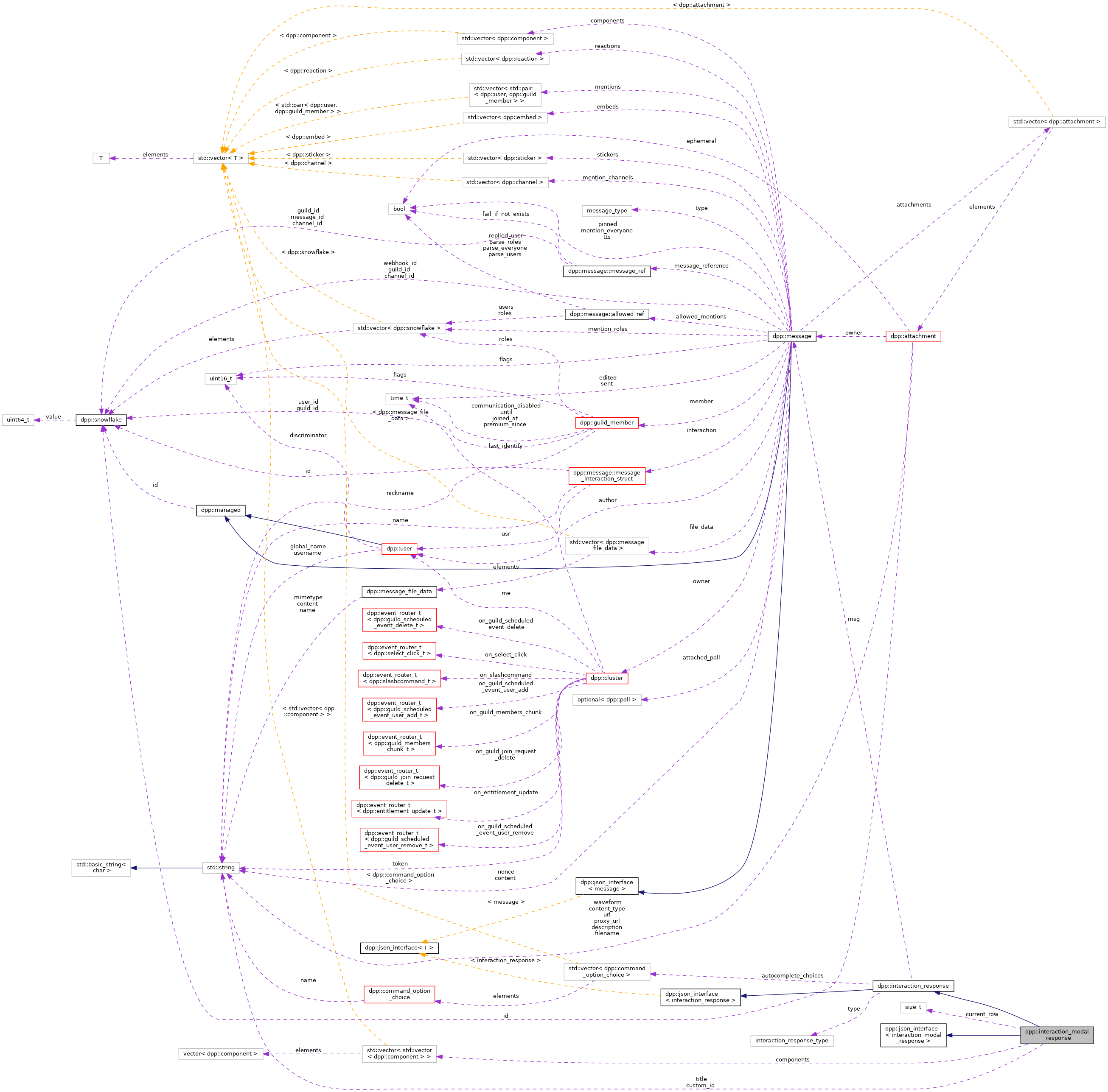 Collaboration graph