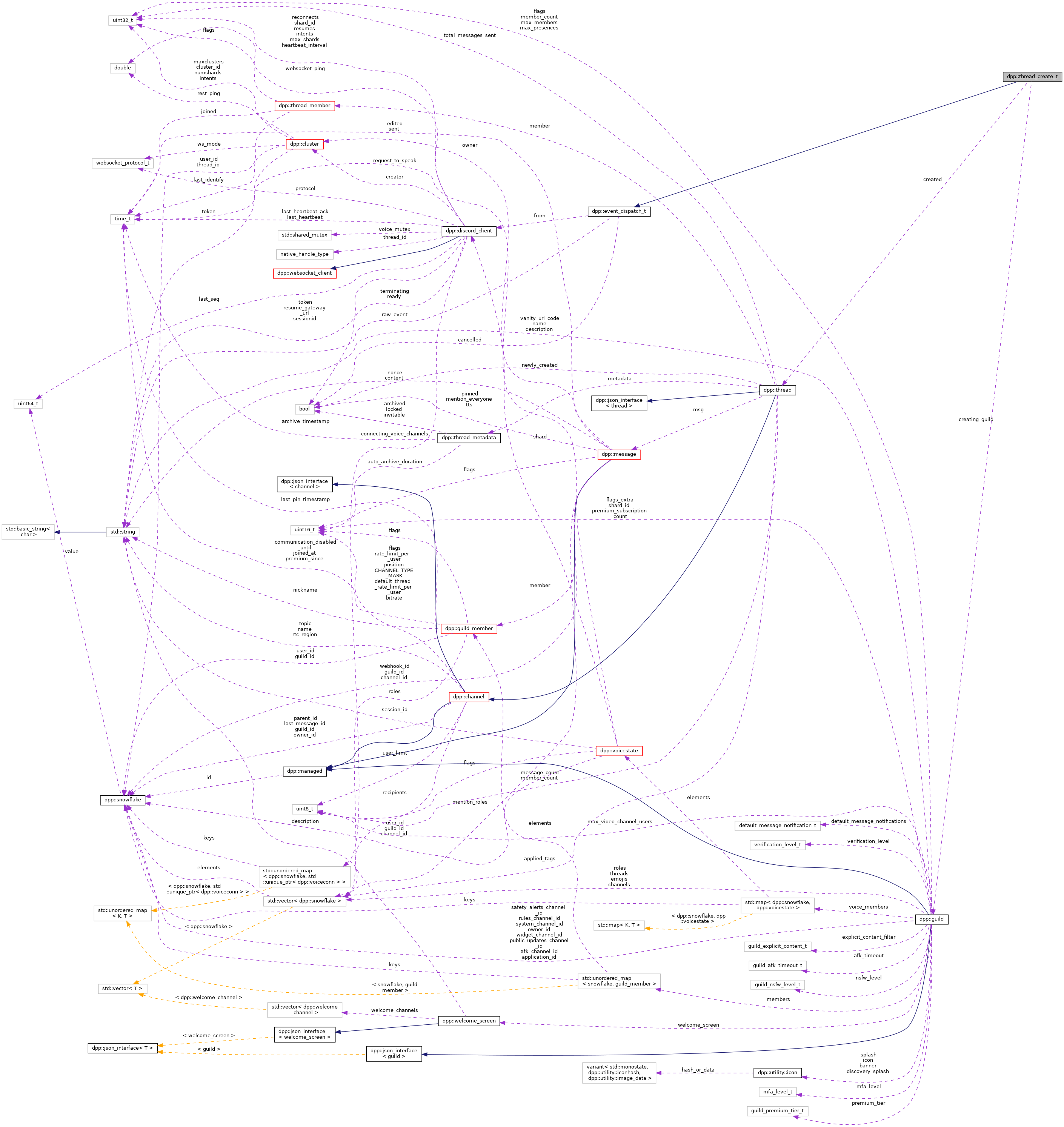 Collaboration graph