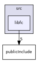 src/libfc