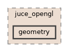 geometry