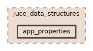 app_properties