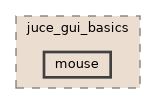 mouse