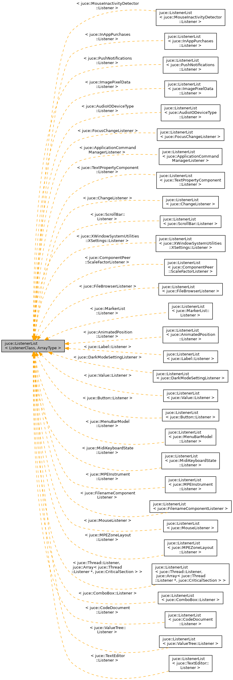 Inheritance graph