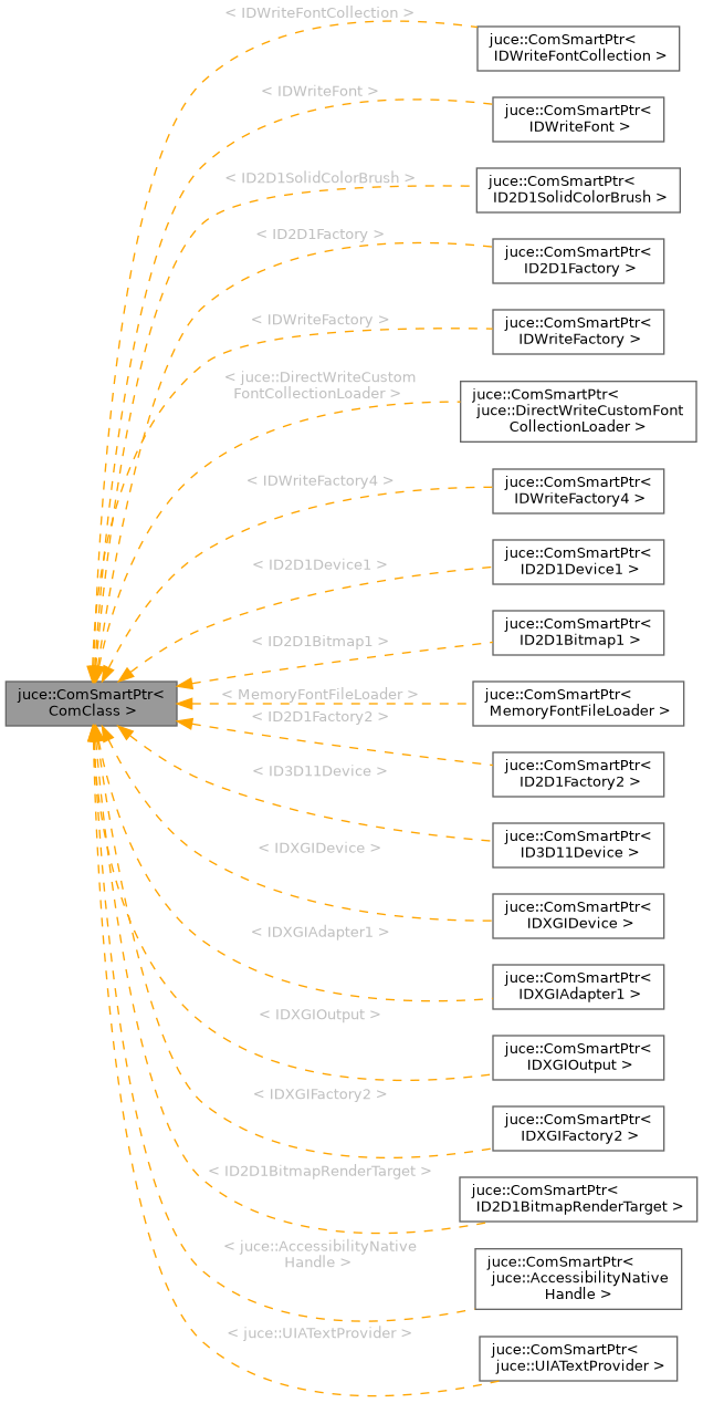 Inheritance graph