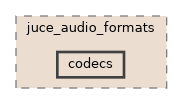 codecs