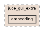 embedding