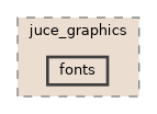 fonts