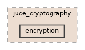 encryption