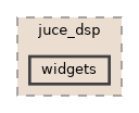 widgets