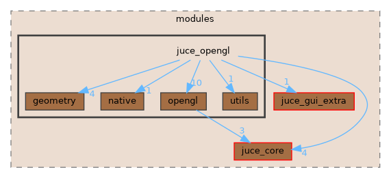 juce_opengl