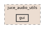gui