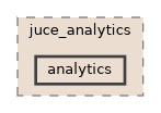 analytics