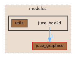 juce_box2d