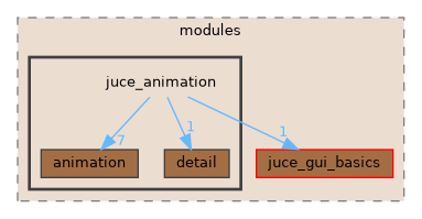 juce_animation
