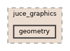 geometry