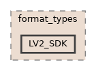 LV2_SDK
